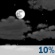 Partly Cloudy Partly Cloudy
