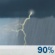 Thunderstorms Thunderstorms