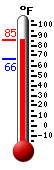 Currently: 80.5, Max: 80.8, Min: 66.4