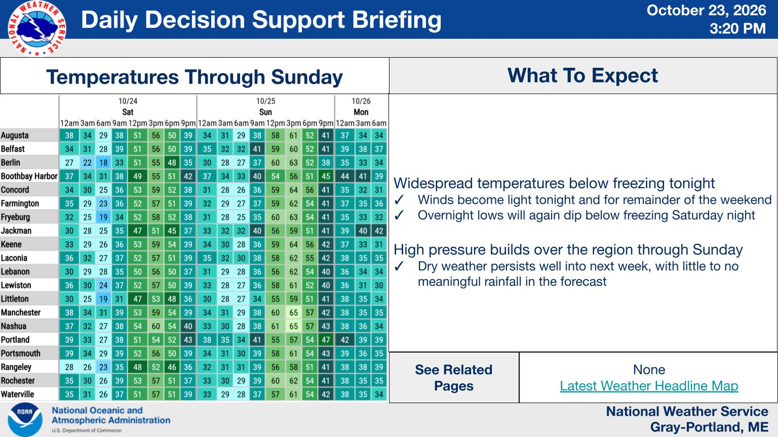 NWS Gray, Maine primary briefing slide